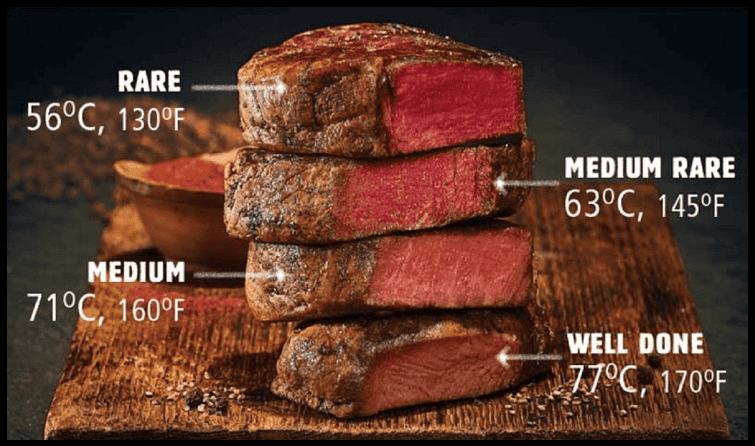 medium rare steak temp